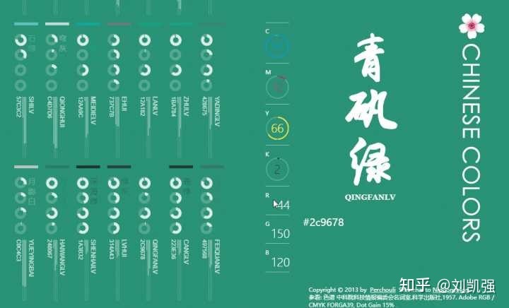 2023年视觉传达设计考研，必须关注的网站有哪些？