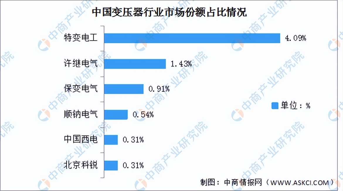 2022年中国厨电产业链全景图上中下游市场及企业预测分析