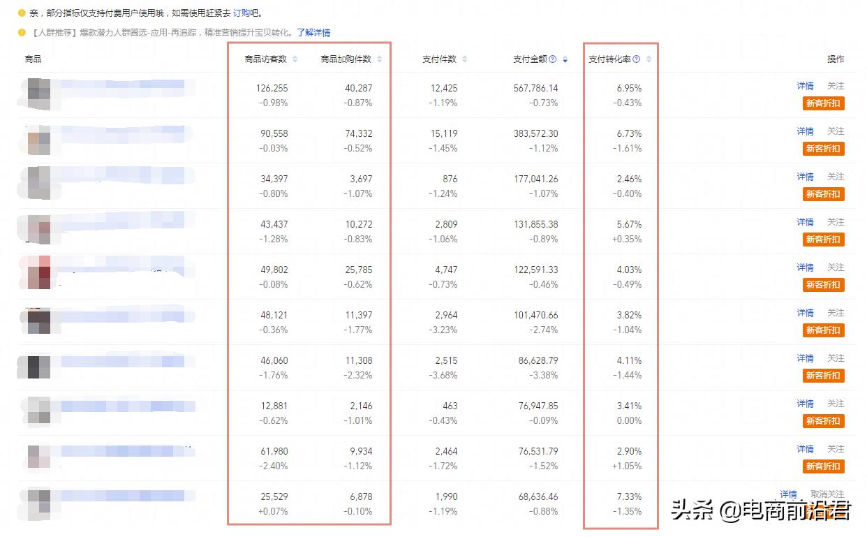 淘宝转化率（淘宝转化率一般多少正常）