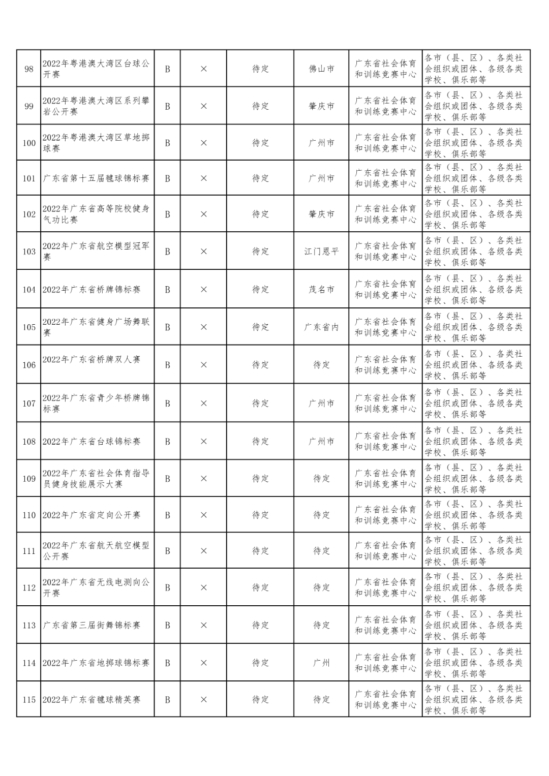 2022世界杯击剑赛程表时间(115项！2022年广东省各项体育赛事计划正式公布)