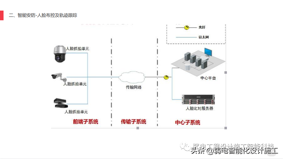 AI助力智慧工厂安防建设方案，你了解又多少呢？