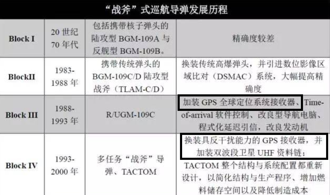 继续反制！美研究切断俄GPS，军用打击：高超音速匕首也将失效？