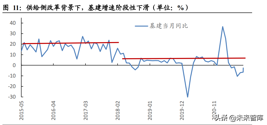 2022年固定资产投资展望：财政前置，地产退热