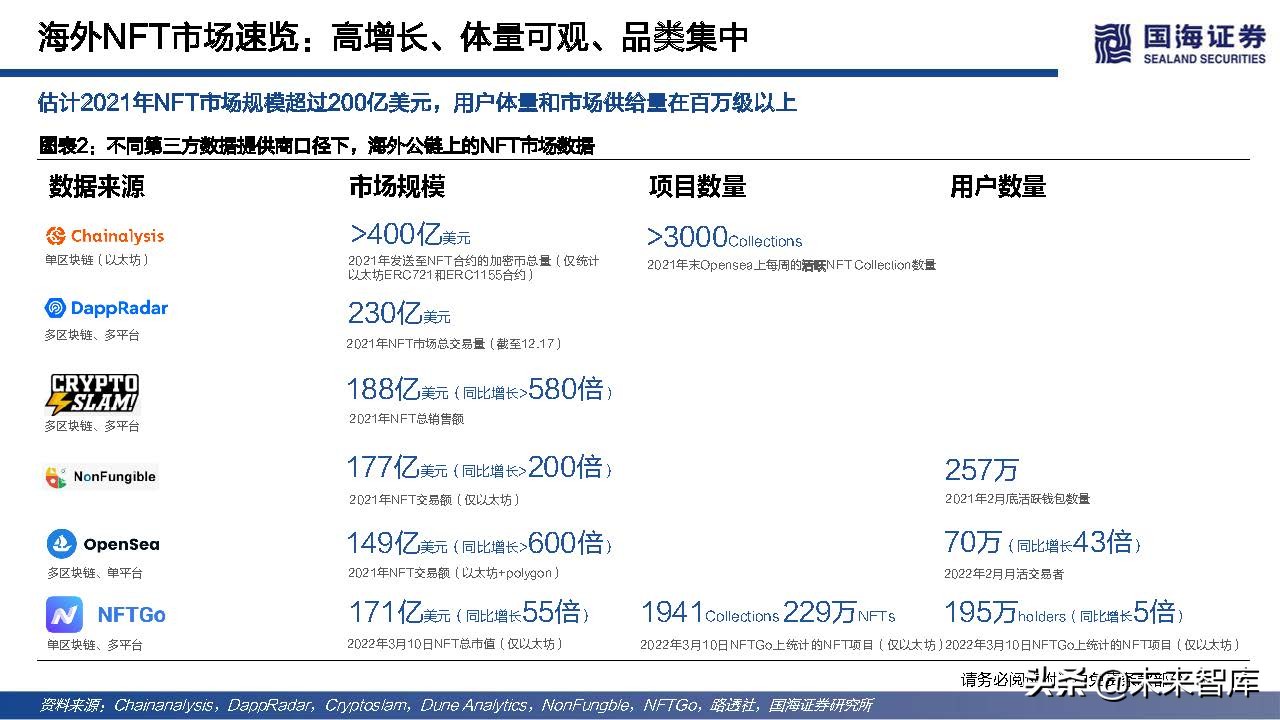 元宇宙行业专题报告：NFT的本质思考及破圈之路