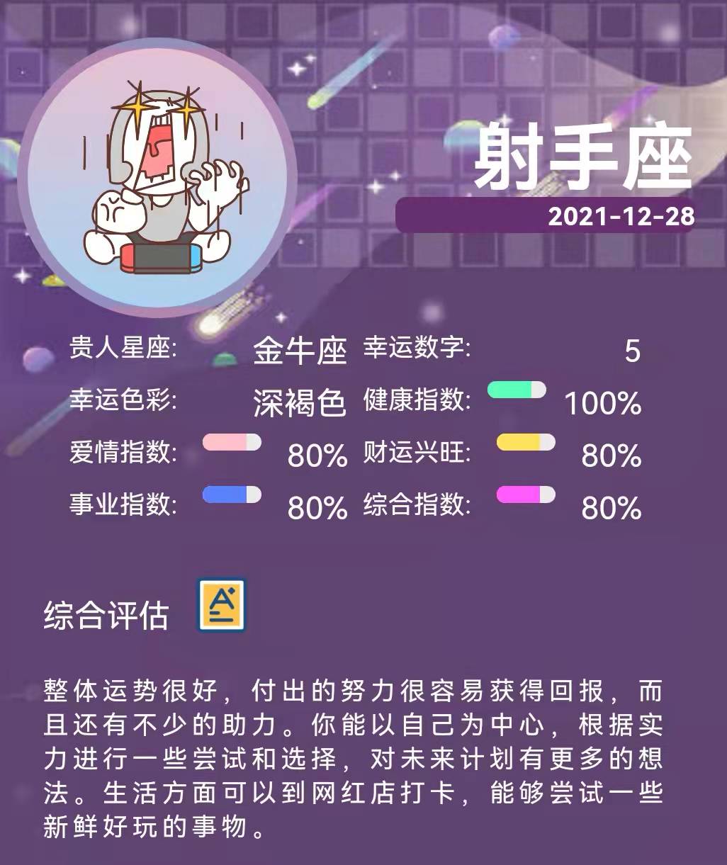 2021年12月28星座运势