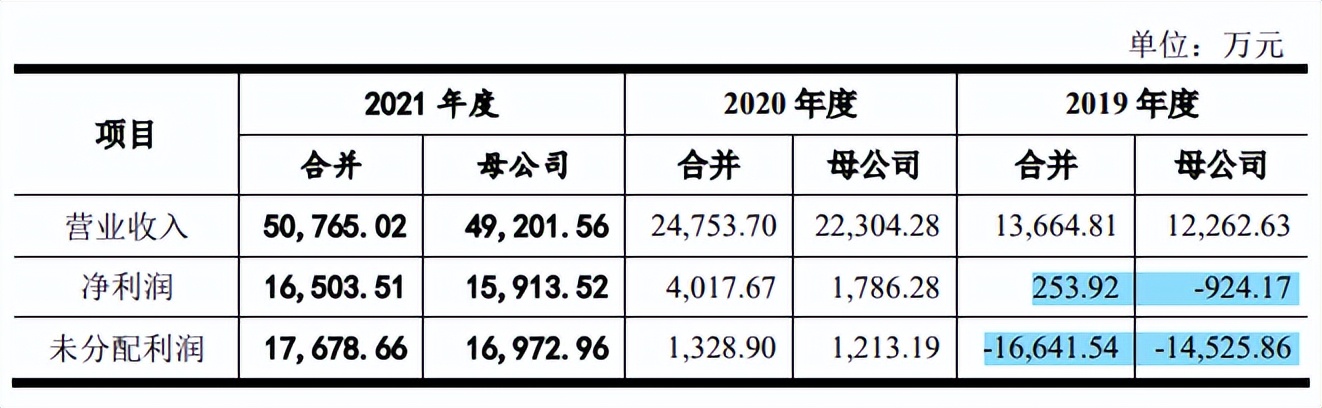 帝奥微股权变动大引发未竟纠纷，客户入股难掩毛利率下滑