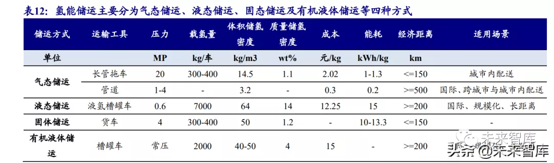 碳纤维行业研究:风电等新能源势起,碳纤维前景广阔