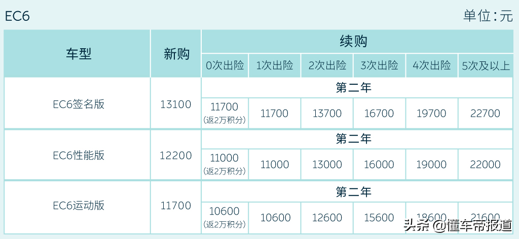 热点 | 特斯拉保费暴涨一倍多？新能源车险价格上涨，是真的吗