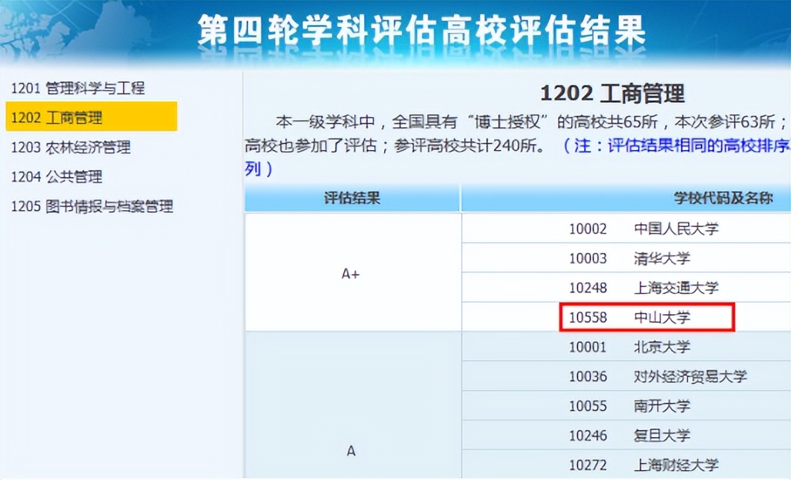全网最全！22-23中山大学MBA考情分析