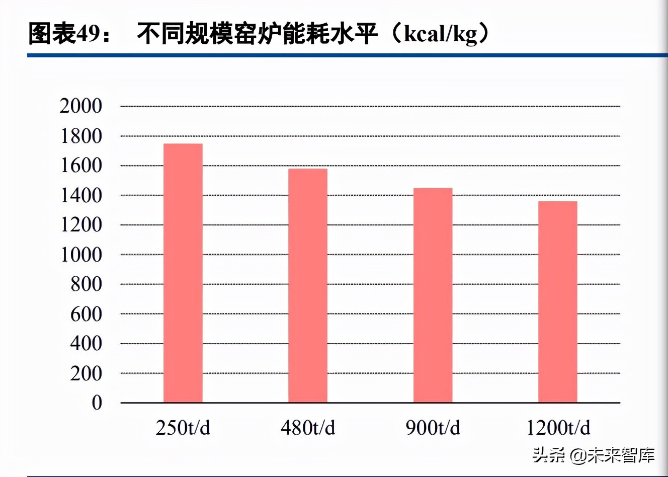 光伏玻璃行业研究：需求可期供给扩张，成本优势企业有望突围