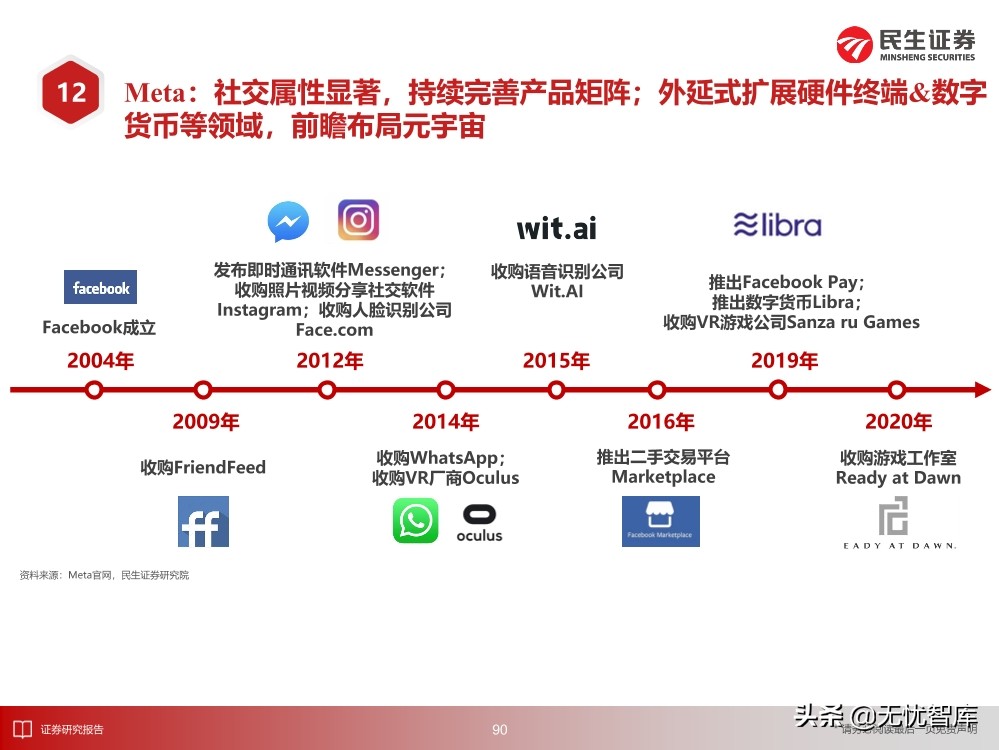 2030年的元宇宙产业