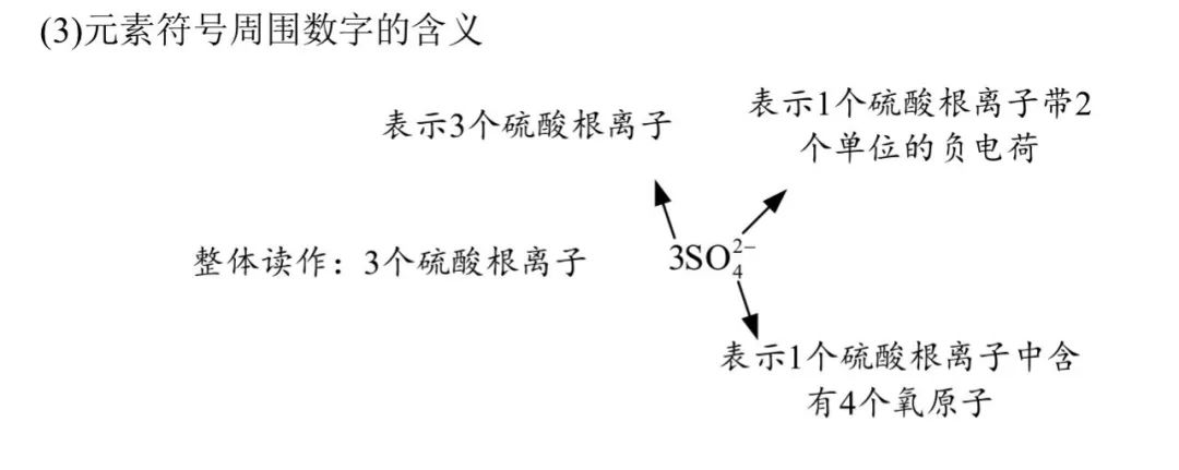 超全的化学考点汇总，再也不用担心考试啦，打卡第九篇