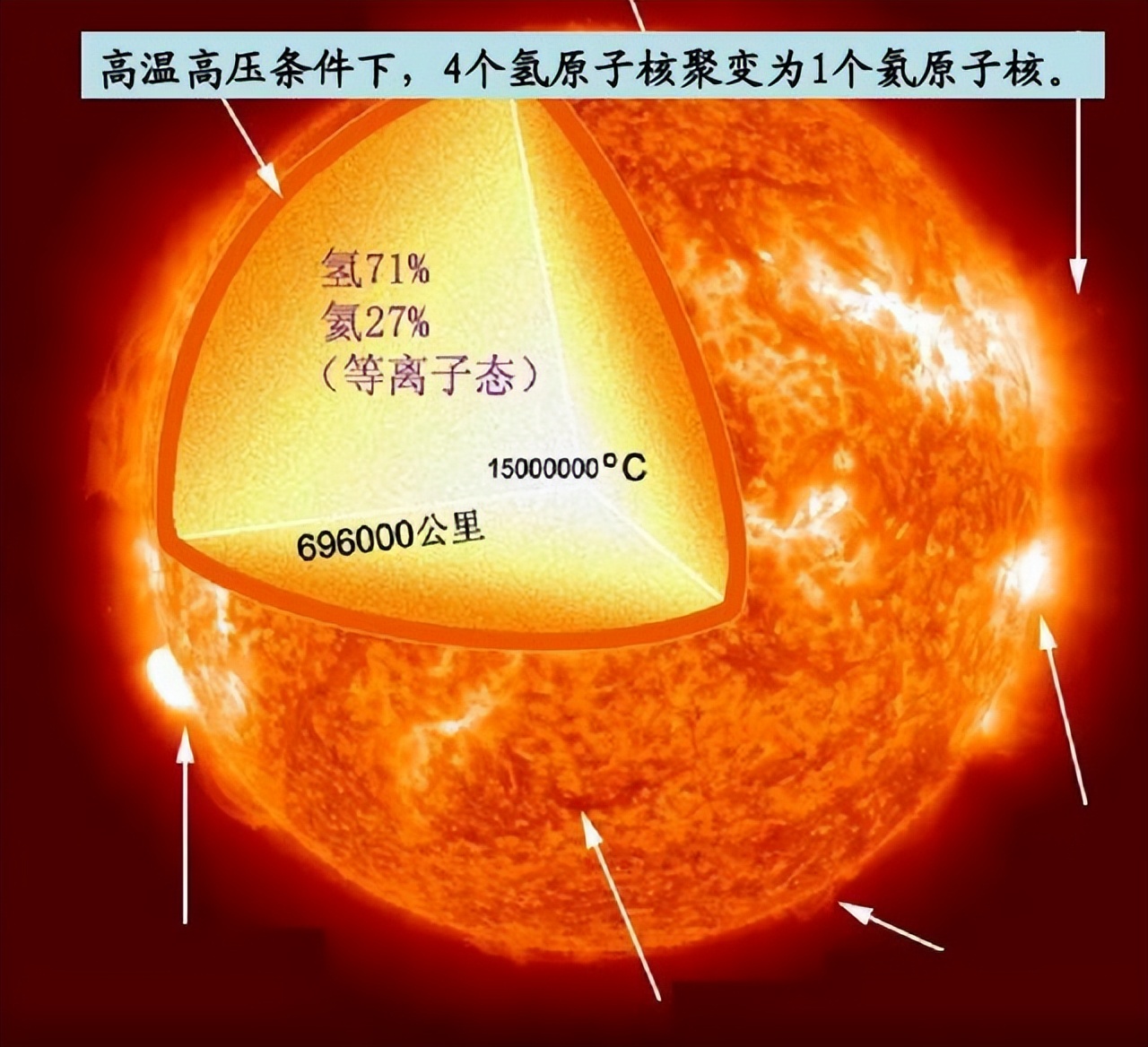太阳表面温度高达5500度，地球都晒热了，为何太空却接近绝对零度