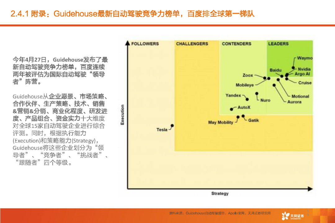 限时下载 | 百度 Apollo智能驾驶产品技术核心竞争力解析报告