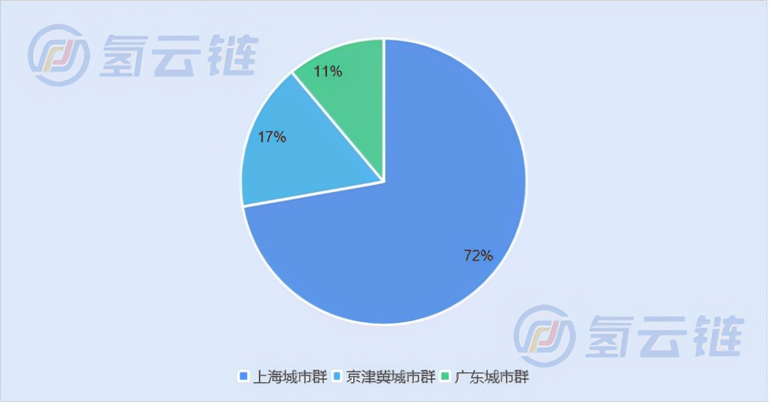 邮政氢车示范！了解2018-2022年快递公司燃料电池汽车应用情况