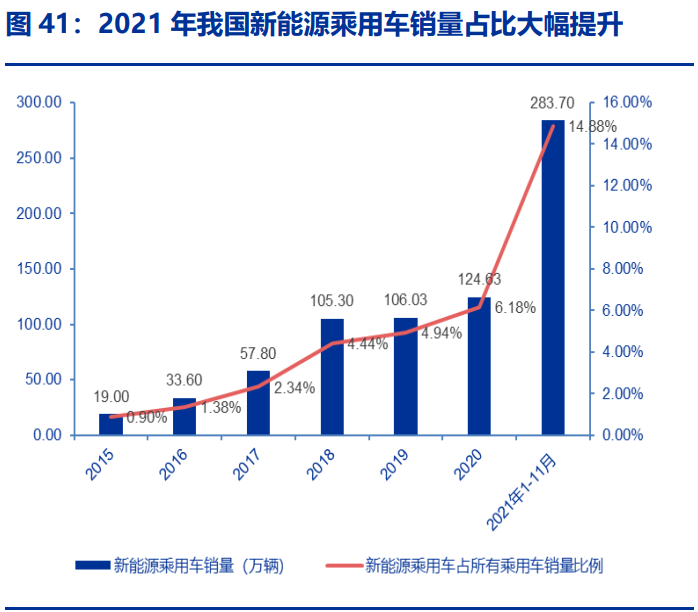 吉冈精密研究报告：电动工具、清洁电器、汽车三架马车