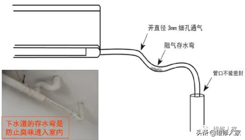 家用空调售后培训：室内机漏水原因分析与处理