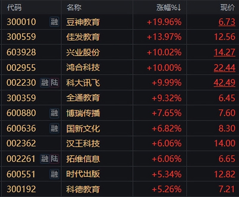 看好这一轮新能源的牛市行情，能再创历史新高