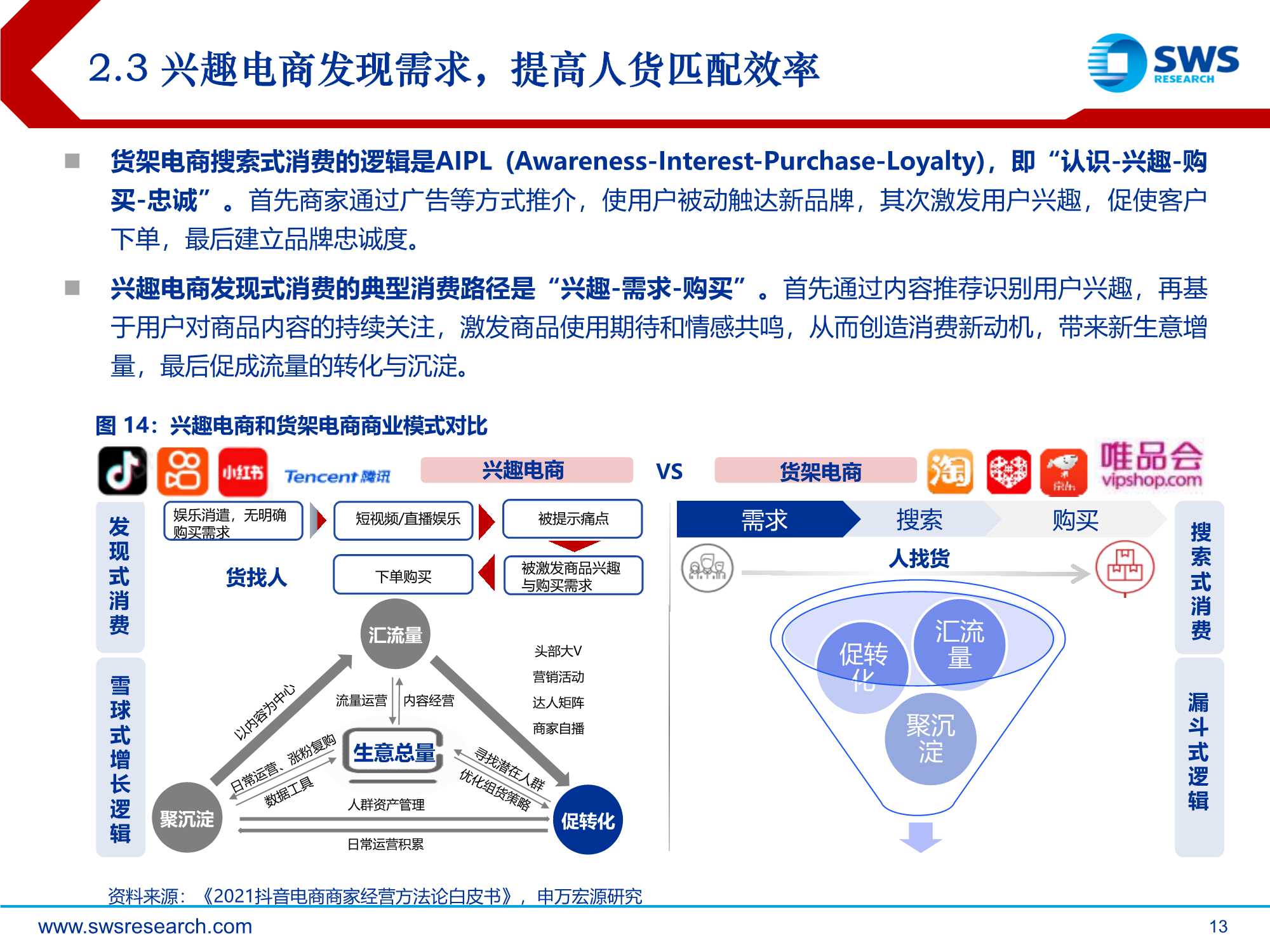 2022年零售电商行业投资策略：从流量到留量，追求高质量增长