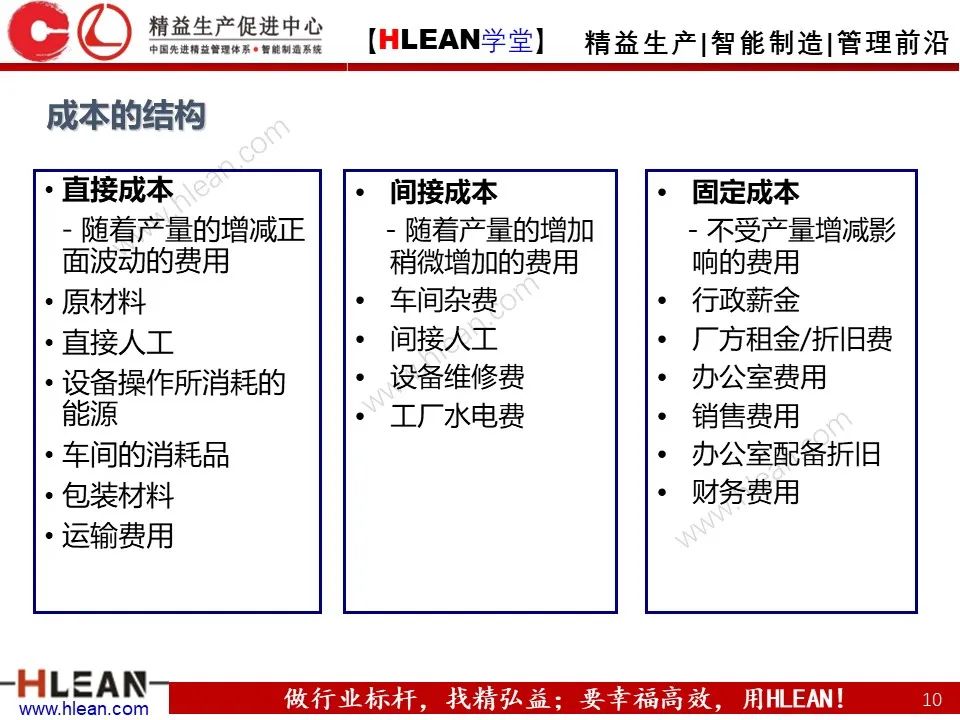 「精益学堂」極！工厂成本分析 &如何有效控制成本（上篇）