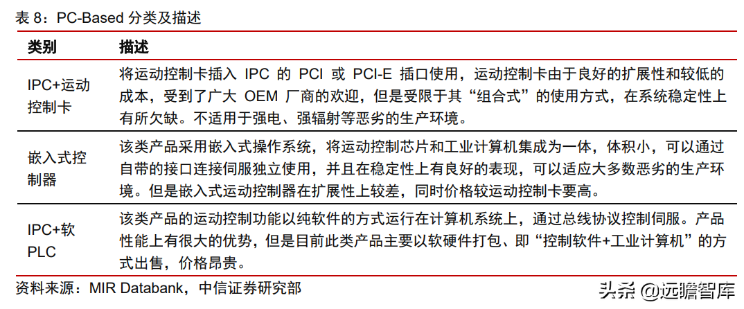 工业自动化：智能制造的“明珠”，国产能否抓住替代的机遇？