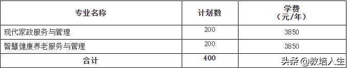 湘大云图｜长沙民政职业技术学院2022年单独招生简章