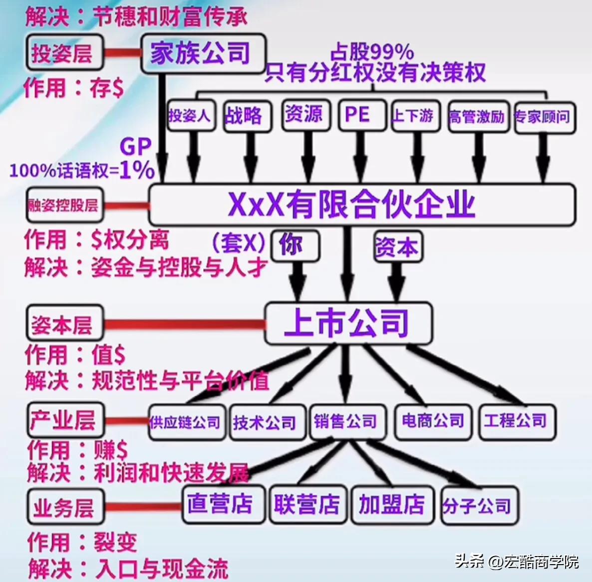 从2022年9月16号起，你千万别当公司法定代表人了！看看高手是怎么布局的！