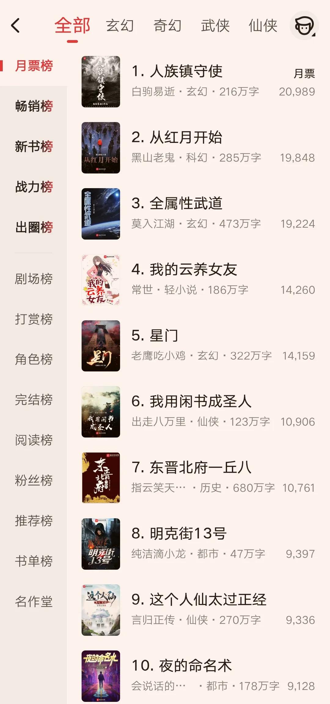《逆天邪神》强势登顶！下个月会是哪本小说挑战它呢？