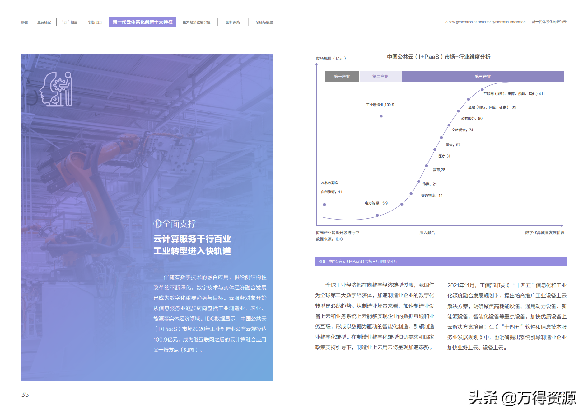 阿里云：新一代体系化创新的云（共创数字新世界）