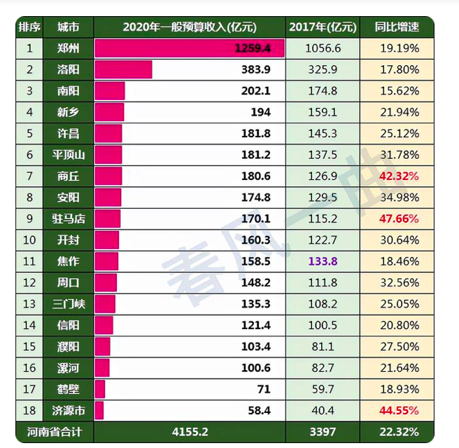 开封大学：同年设立的洛阳大学马上升本15年，何时才能如愿升本？