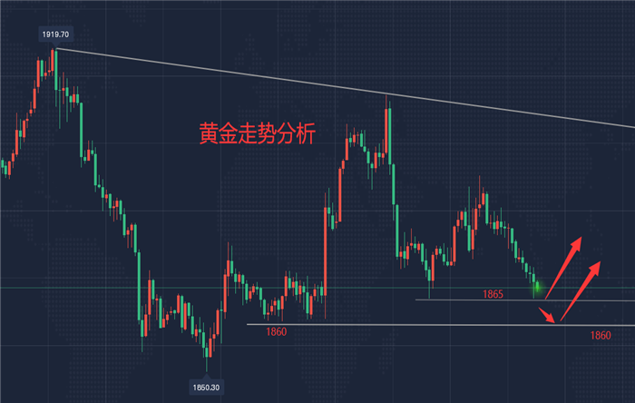 宁金虎：5.9黄金行情走势分析及操作建议，策略布局，跟上！收割