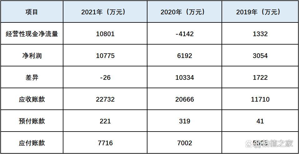 六淳科技欠缺独立性，会否重蹈欧菲光覆辙是未来最大风险