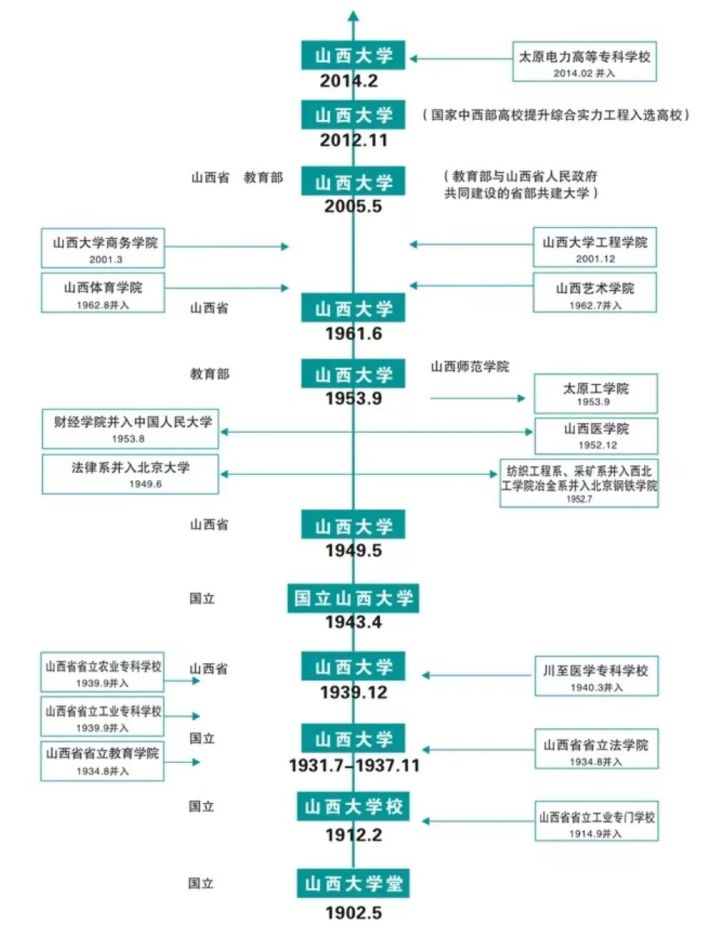 如何看待 2022 山西大学入选双一流学校？