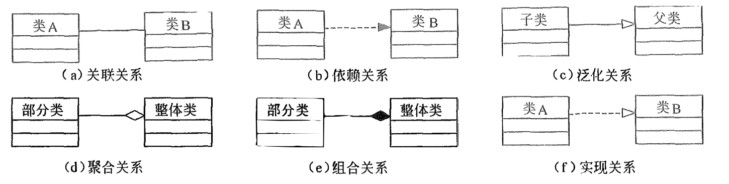 「高项笔记」 面向对象分析