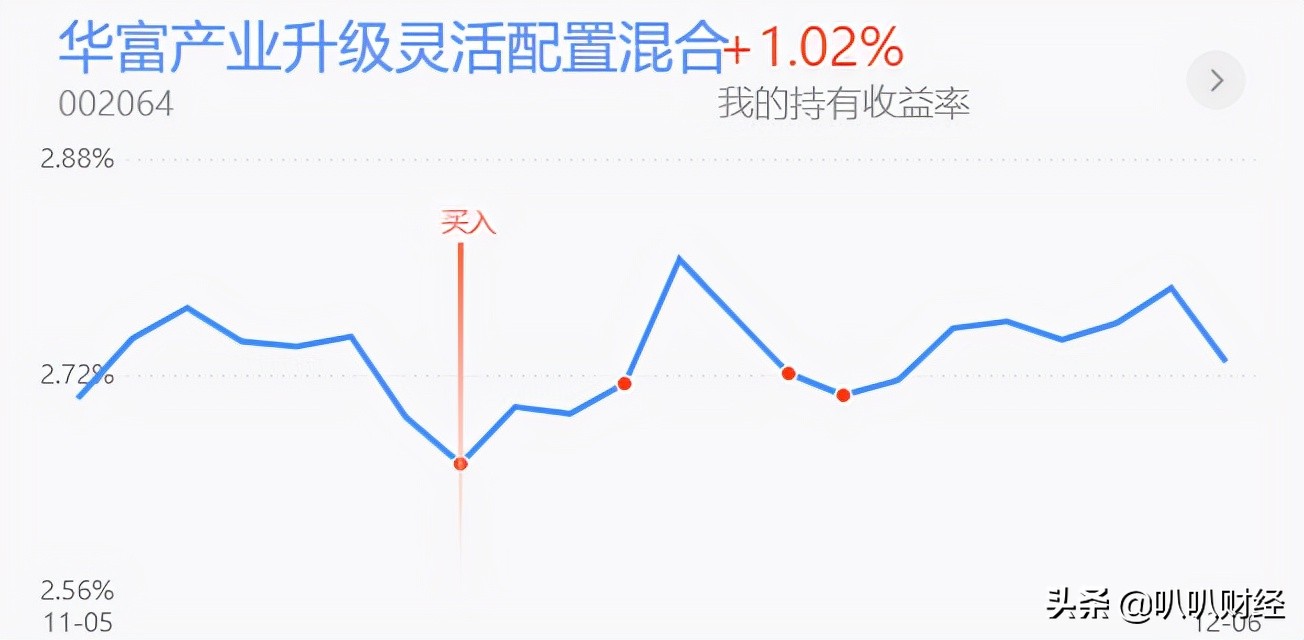 新能源崩了？半导体、医药、白酒、军工、证券分析及策略
