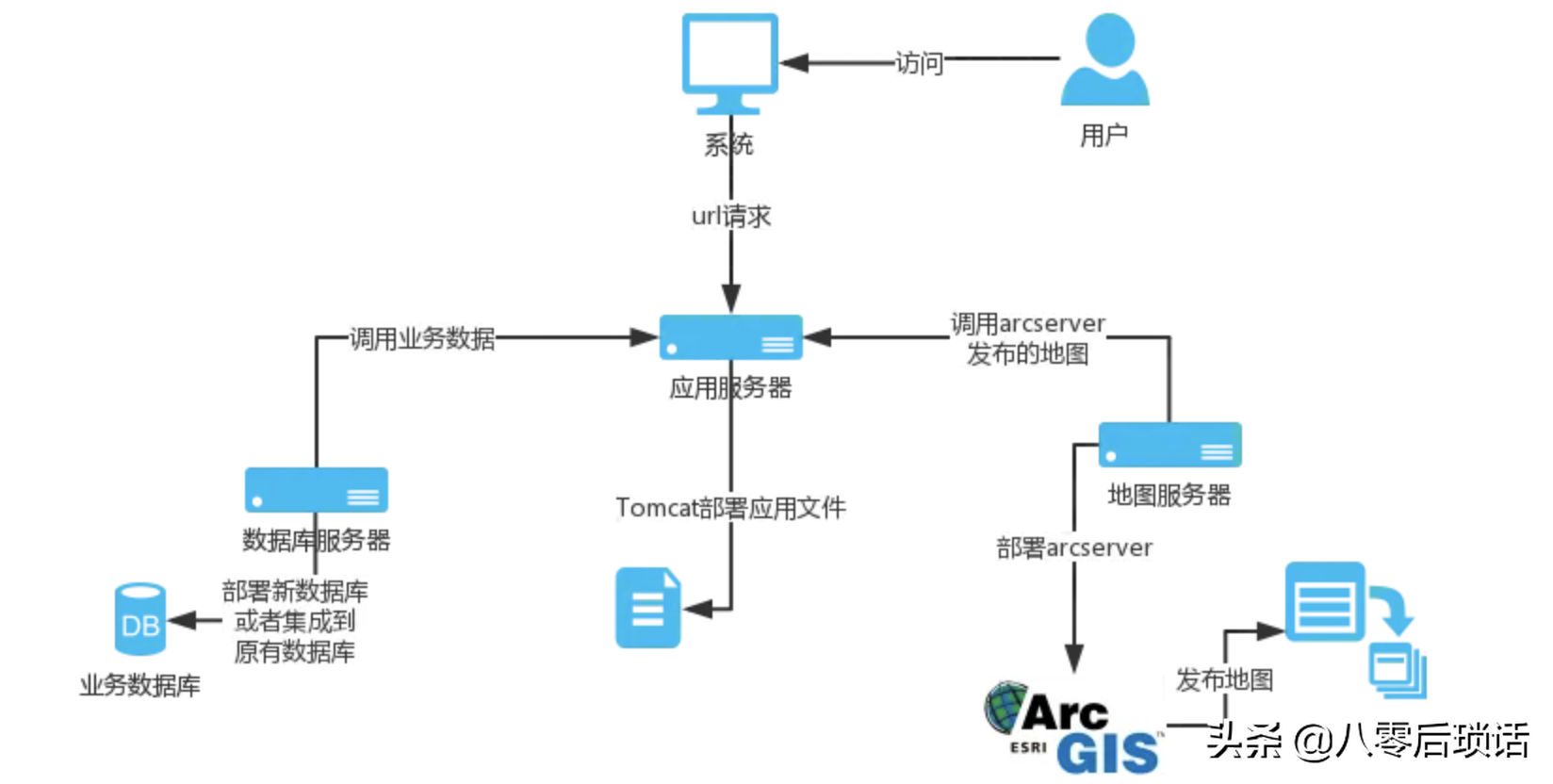 干货：程序员必备画图技能