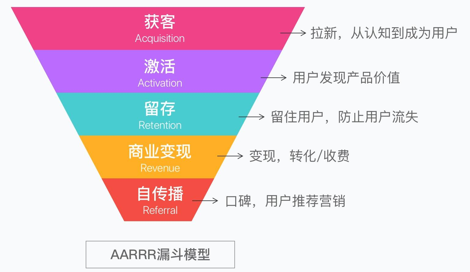 跟数据打交道的人都得会的这8种数据模型，满足工作中95%的需求