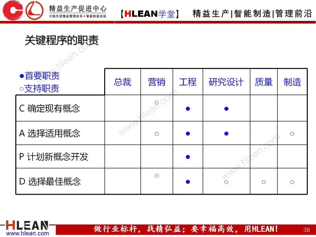 「精益学堂」质量功能展开