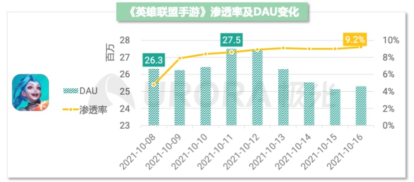 iQOO Neo5S的制胜之道：“双芯”领航高帧低功耗手游时代