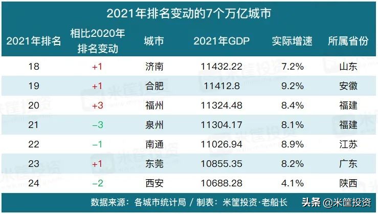 城市排行榜(收藏！中国最新100强城市排行榜)