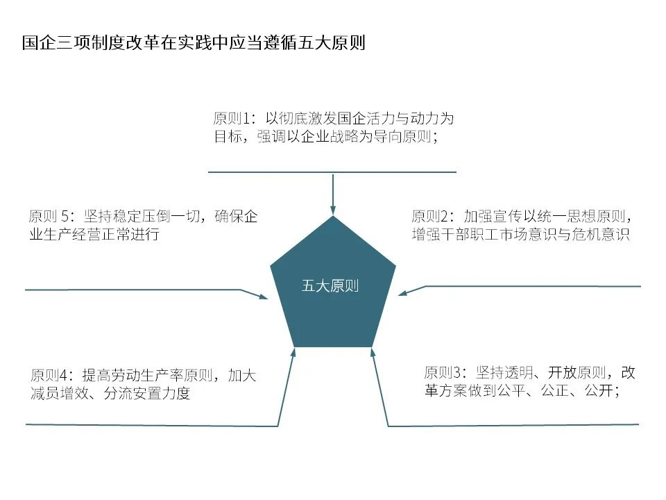 国有企业改制文件,1998年国有企业改制文件