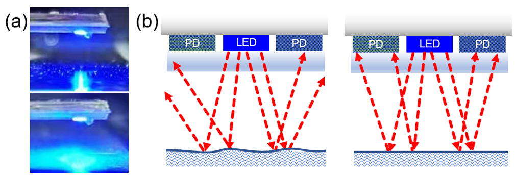 南科大深港微电子学院在宽禁带半导体器件领域取得系列研究进展