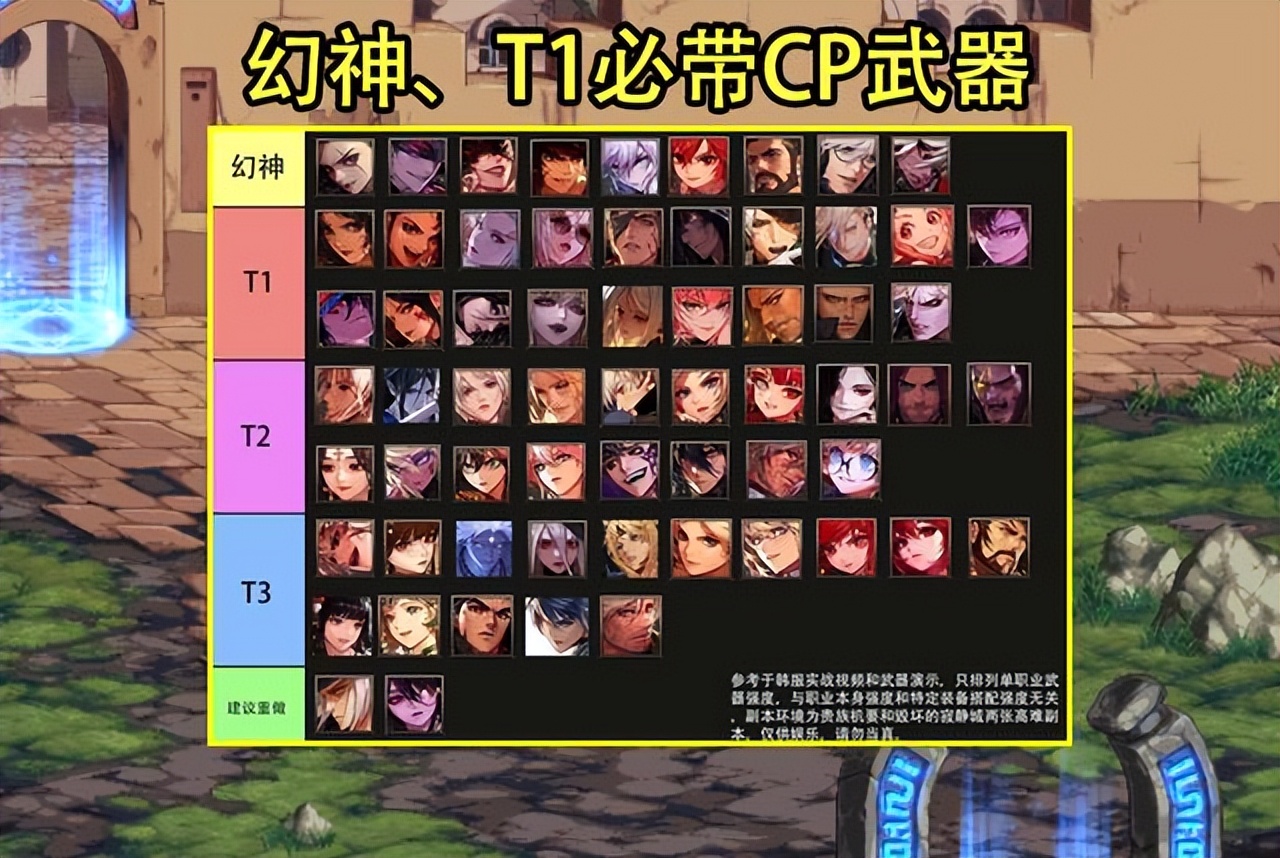 DNF：110版本首个难题！4个自选史诗如何选？优选CP，查缺补漏