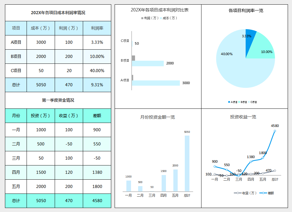 工作多年的成本会计，编制的成本核算表格，工作高效不出错