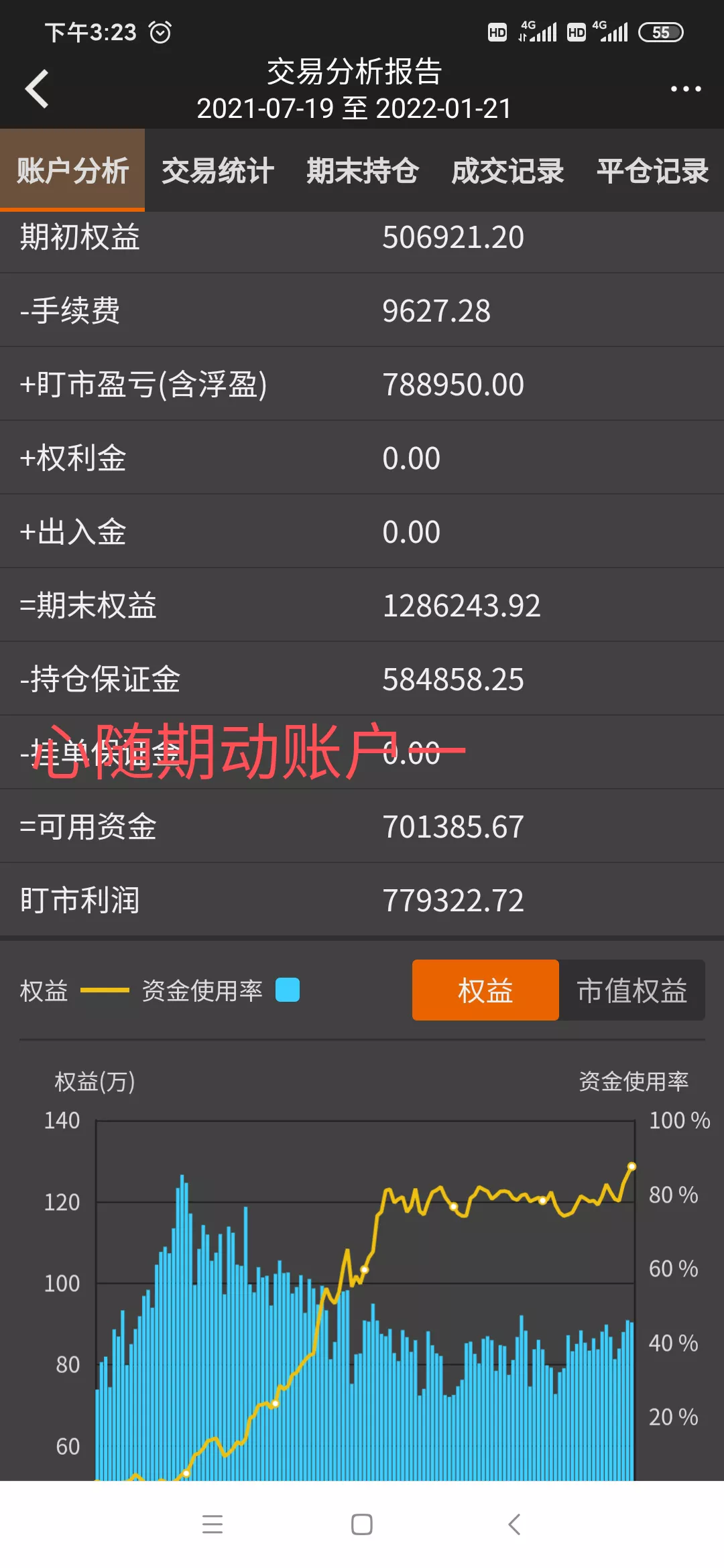 期货交易心得期货西狂-----林广茂（三）