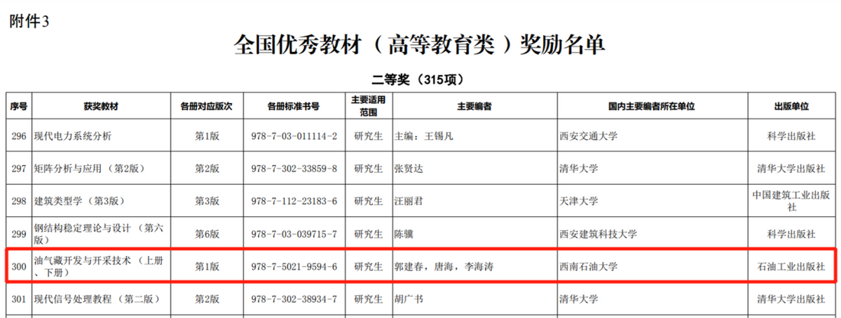领域最高、连创纪录！短短两个月内，这所大学拿下多项第一与唯一