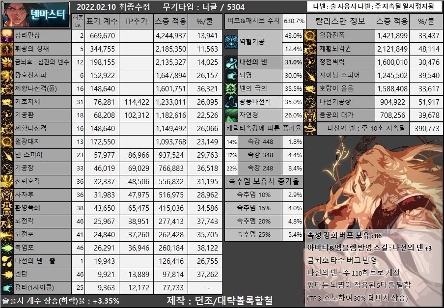 DNF：韩服体验服110版本属强改版职业、奶单刷100级基准数据表