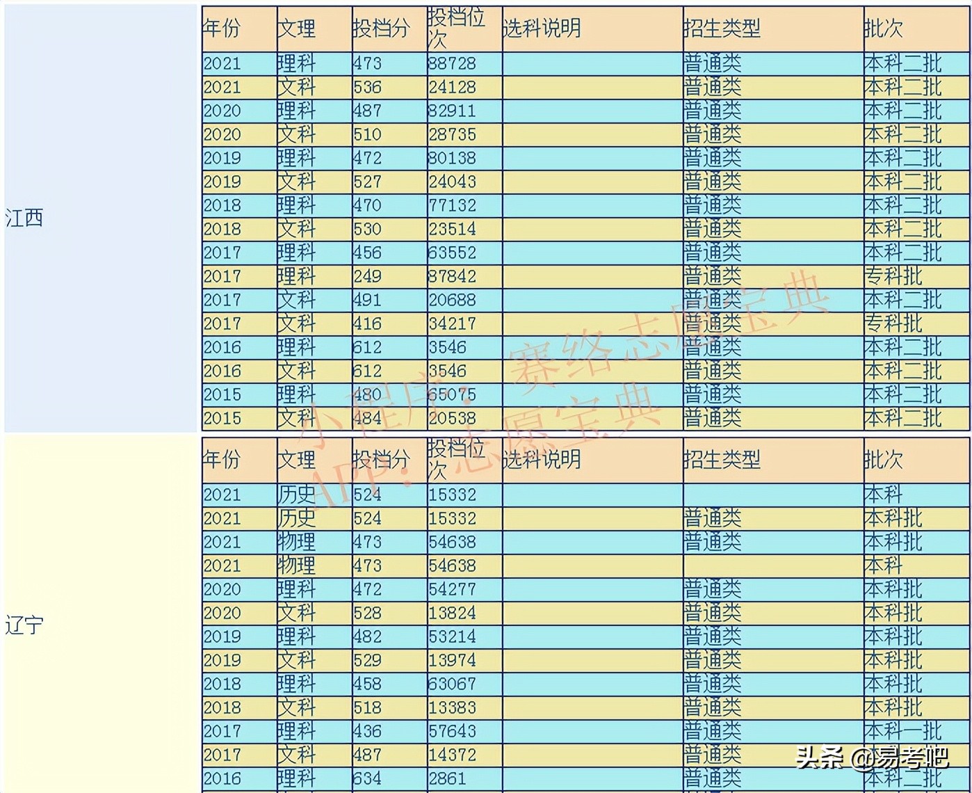 宜春學(xué)院排名全國(guó)第幾 宜春學(xué)院園林專業(yè)怎么樣(圖1) 宜春學(xué)院排名全國(guó)第幾 宜春學(xué)院園林專業(yè)怎么樣(圖1)