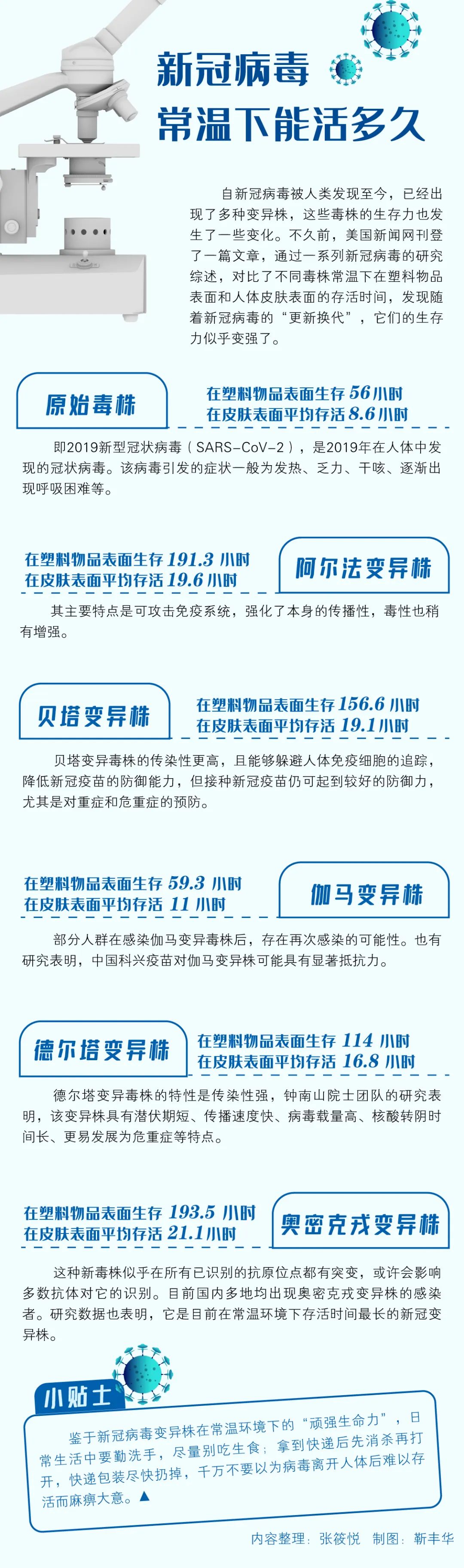 常温下，新冠病毒能在我们的皮肤上活多久？