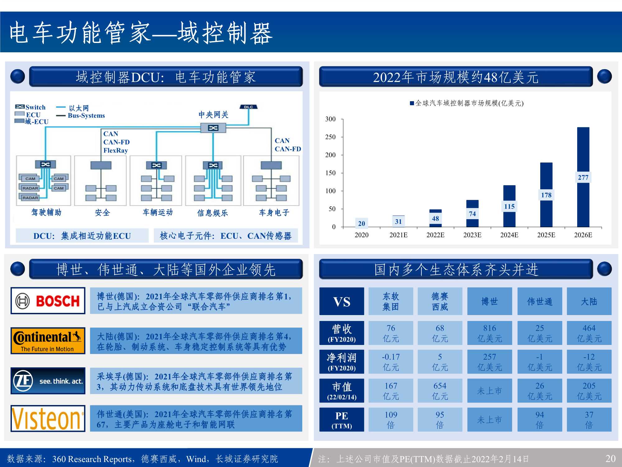 汽车电子行业产业链全景梳理：新能源车之半导体&硬科技投资宝典